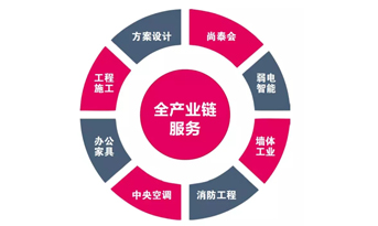 都2019年了，你還不知道辦公室裝修怎樣省錢？